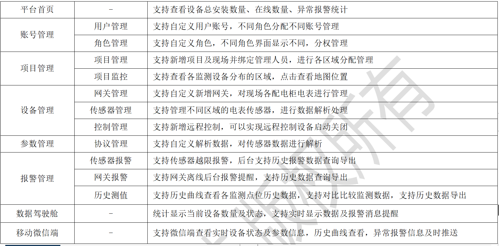 無(wú)錫漫途科技