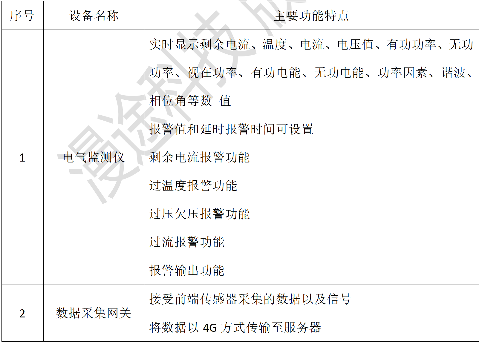 無(wú)錫漫途科技