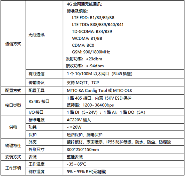 無(wú)錫漫途科技