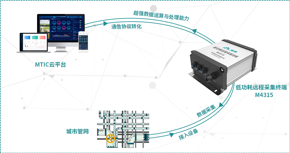 無(wú)錫漫途科技