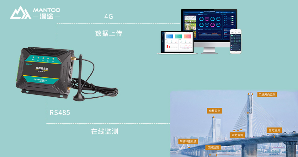 無(wú)錫漫途科技