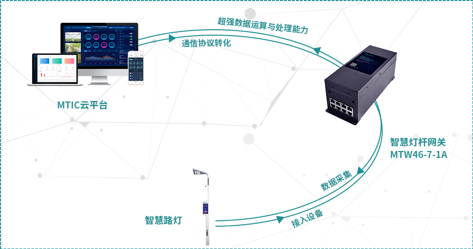 無(wú)錫漫途科技