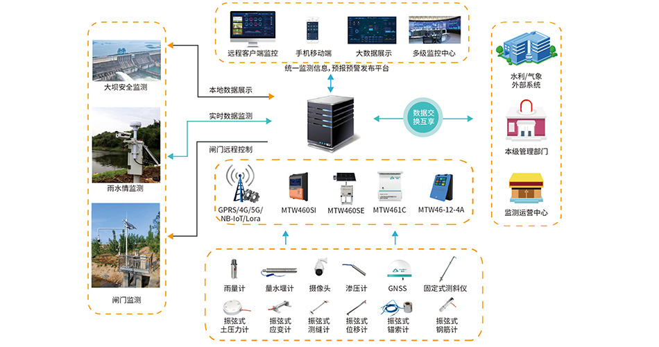 無(wú)錫漫途科技